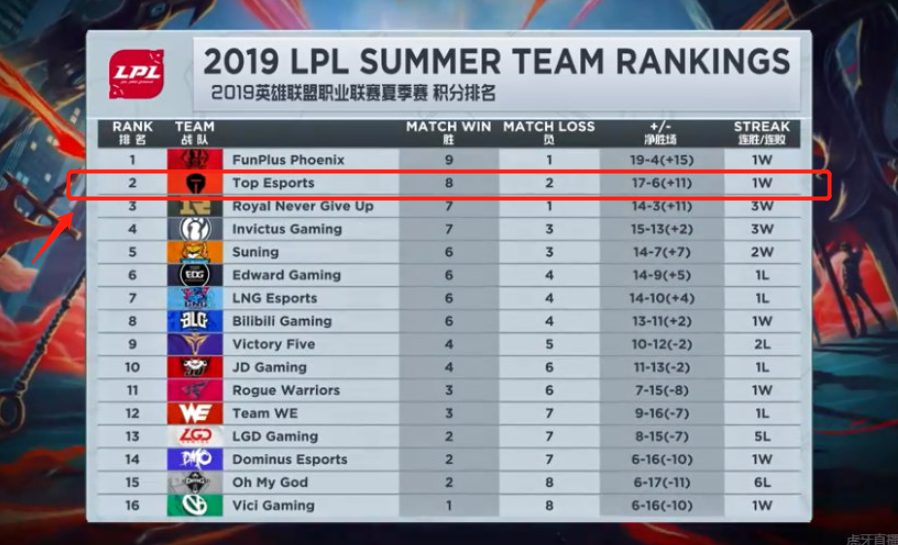 而卡佩拉正 而卡佩拉正