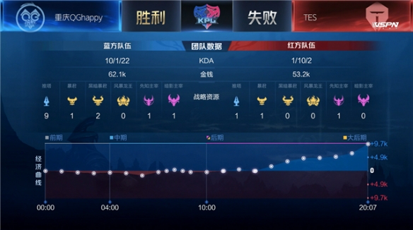 性承诺